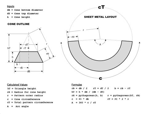 cone development sheet metal|cone weight calculator in kg.